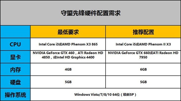 守望先锋配置要求 守望先锋游戏电脑配置推荐