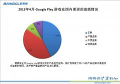 山寨风 google play盗版成灾