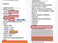 微软暂未证实有关win8.1 update3项目计划