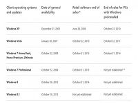 预装windows8零售版也将停止销售