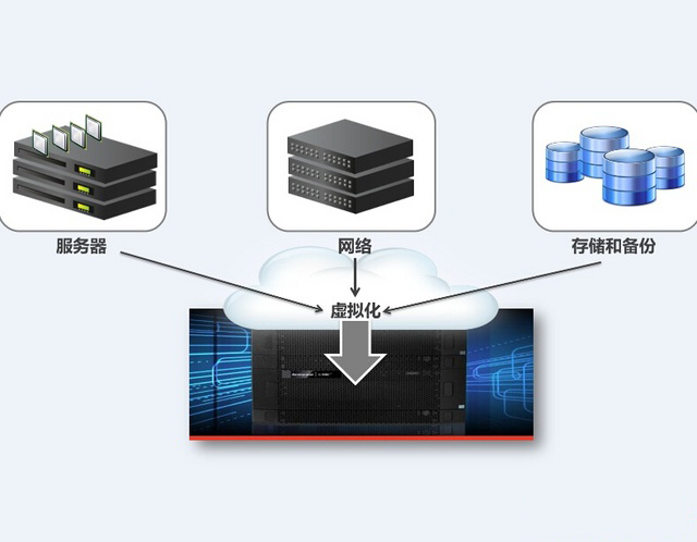 谷歌将推出云计算平台beta版autoscaling服务