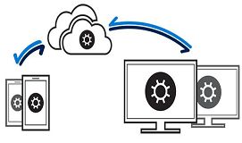 win10uwp跨设备为用户带来便利