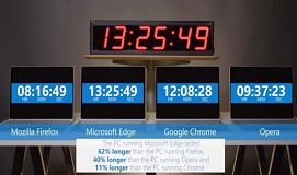 微软强力证明win10 edge比chrome省电