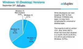 9月统计win10各版本份额结果出炉