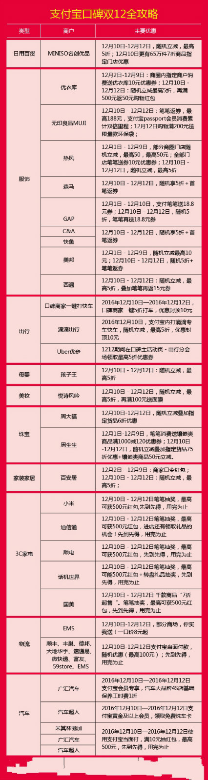 支付宝双十二活动攻略