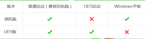 uefi版与装机版的区别