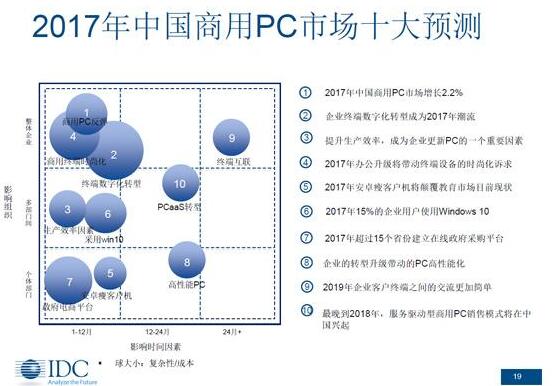 升级win10系统