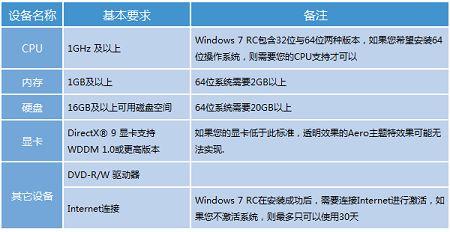 win7 32位和64位的区别