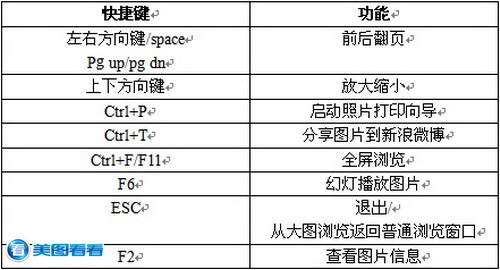 美图看看