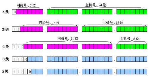 子网掩码