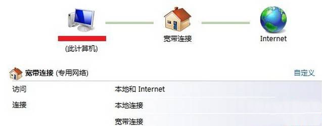 无internet访问