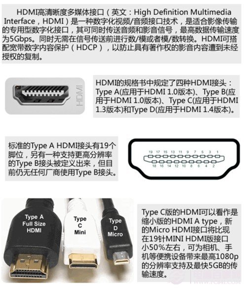 hdmi是什么意思 hdmi接口是什么