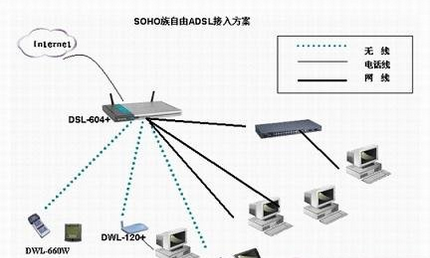 adsl是什么