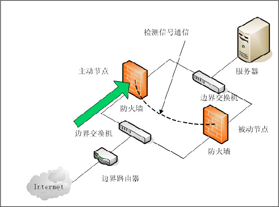 防火墙是什么 防火墙有什么作用