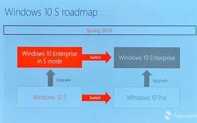 微软宣布明年上线win10 s企业版系统