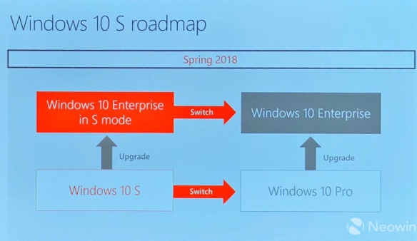 win10简化版系统