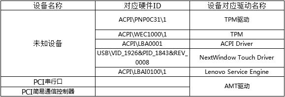 设备管理器