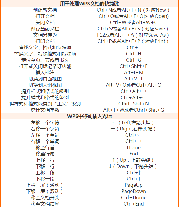 wps新建文档快捷键怎么自定义 wps自定义新建文档快捷键教程