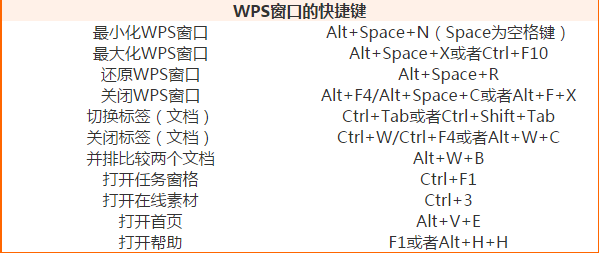 wps新建文档快捷键怎么自定义 wps自定义新建文档快捷键教程