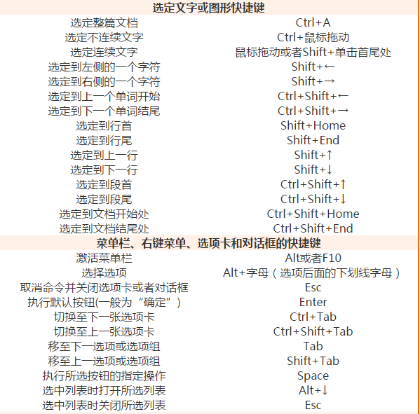 wps新建文档快捷键怎么自定义 wps自定义新建文档快捷键教程