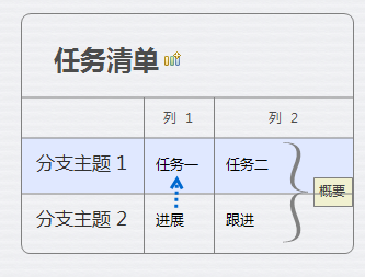 XMind如何创建二维图