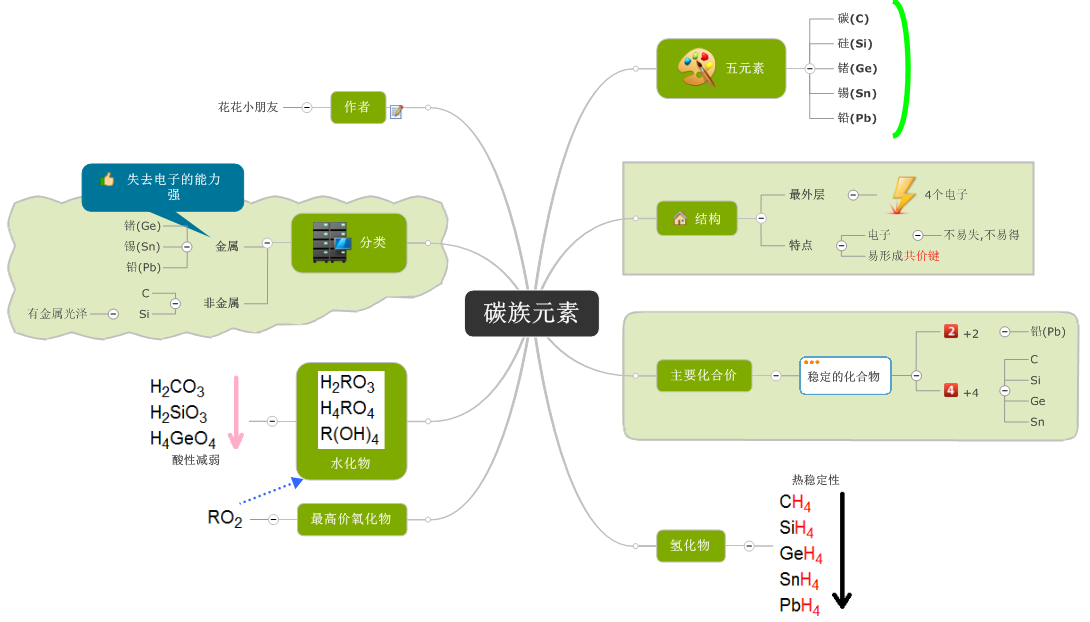 思维导图也能帮助提高学生成绩