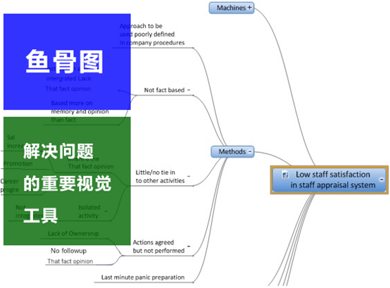 XMind7鱼骨图是什么