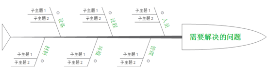 XMind7鱼骨图是什么