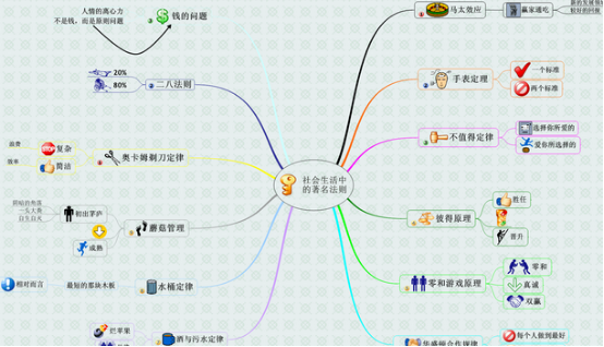 思维导图在人际关系中有什么作用