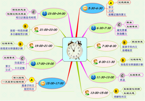 学渣如何变学霸