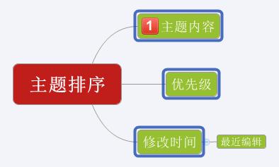 XMind主题如何排序