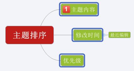 XMind主题如何排序