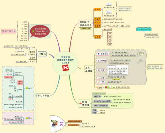 XMind文件格式有哪些