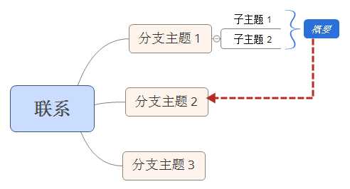 XMind 关联线的小技巧