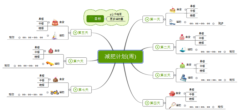 XMind实用小技巧（一）