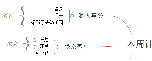 XMind实用下技巧（三）