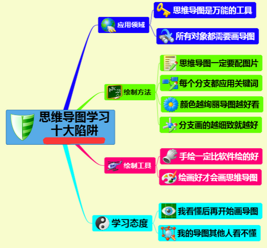 XMind学习误区与陷阱（一）