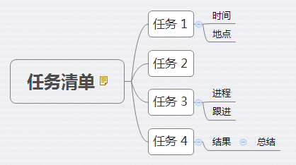 如何给你XMind思维导图化个妆