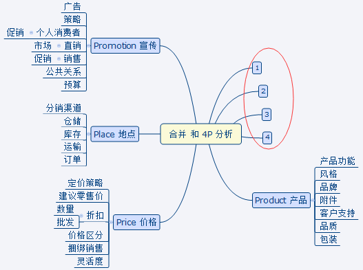 XMind中导图如何进行合并