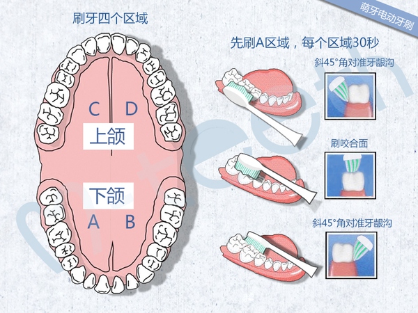 电动牙刷