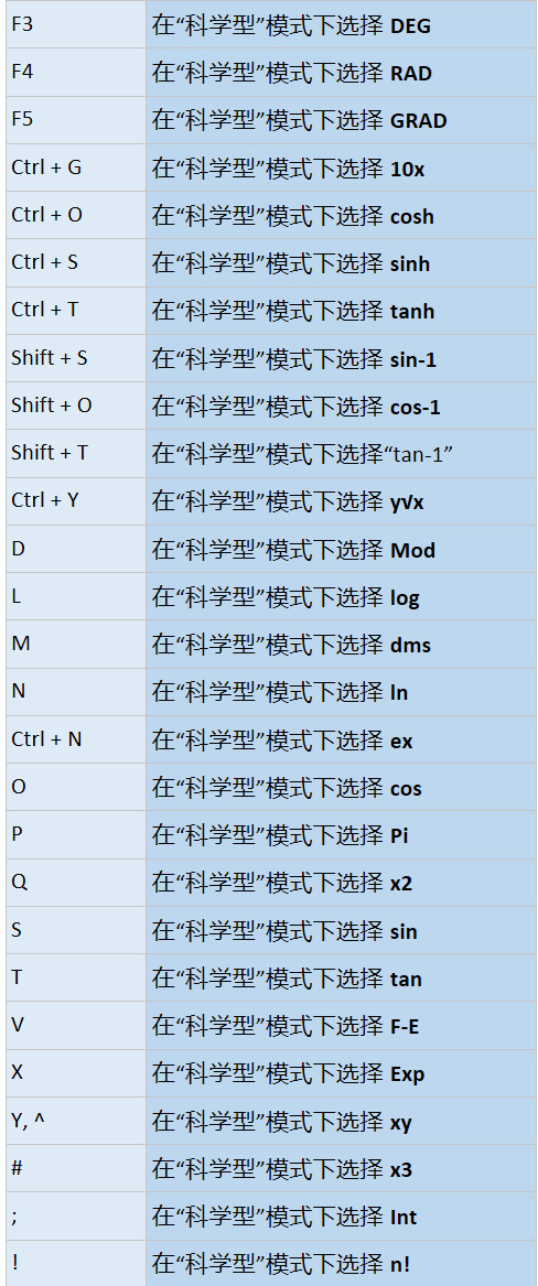 Win10计算器