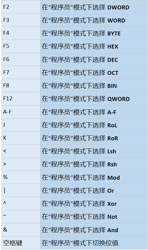 Win10计算器