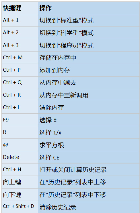 Win10计算器